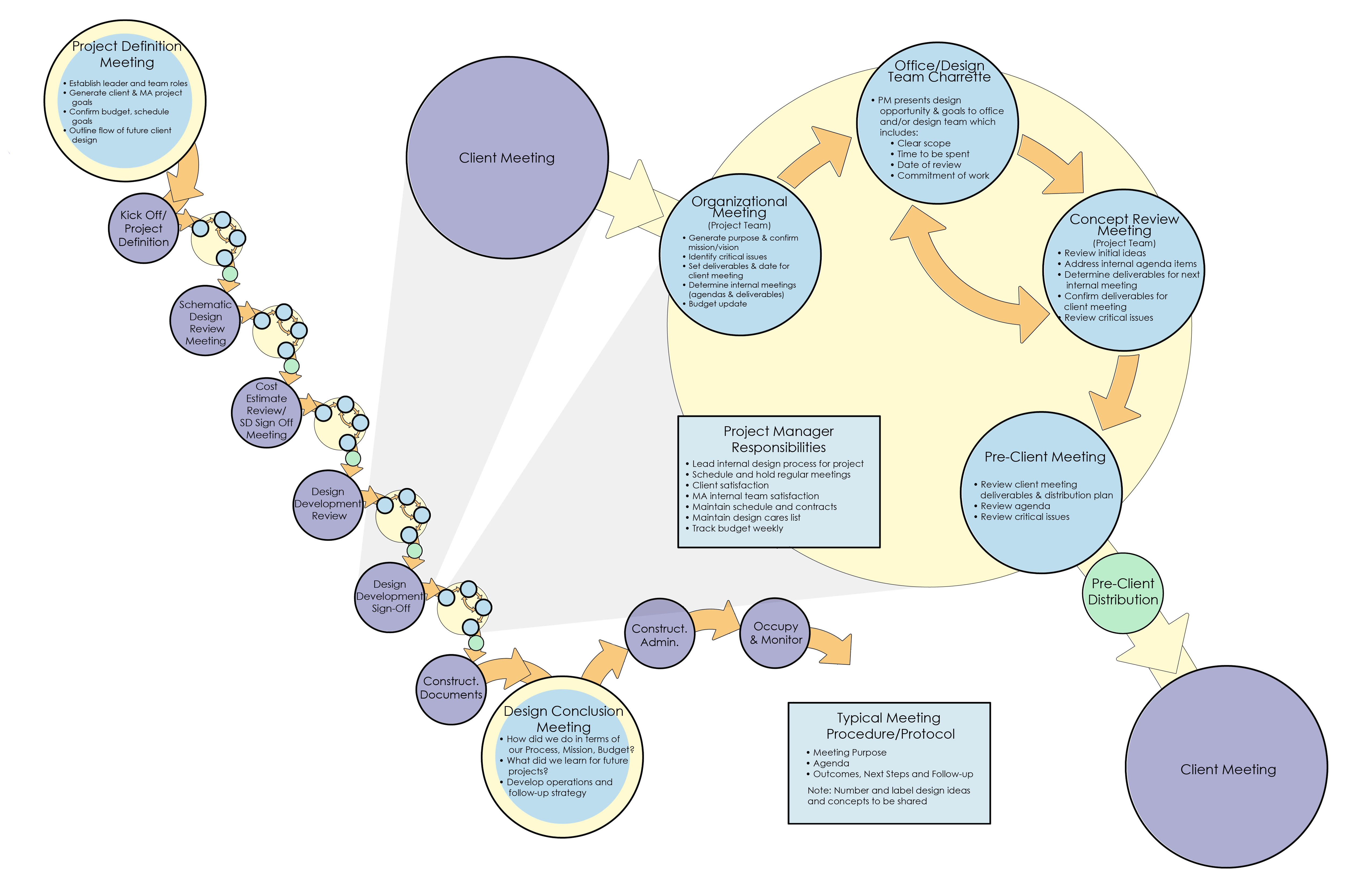 key elements of communication infographic